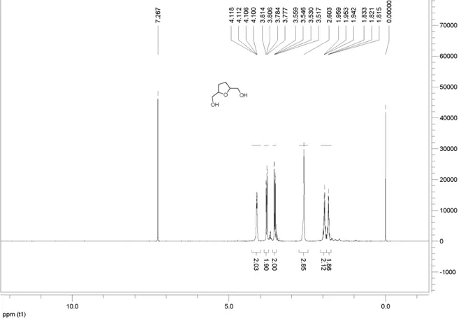 25 dihydroxymethyl tetrahydrofuran CAS 104 80 3 HNMR - 2,5-dihydroxymethyl tetrahydrofuran CAS 104-80-3