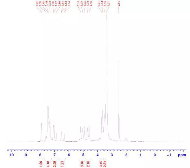 Chlorophenol Red beta D galactopyranoside CAS 99792 79 7 NMR - Chlorophenol Red-beta-D-galactopyranoside CAS 99792-79-7