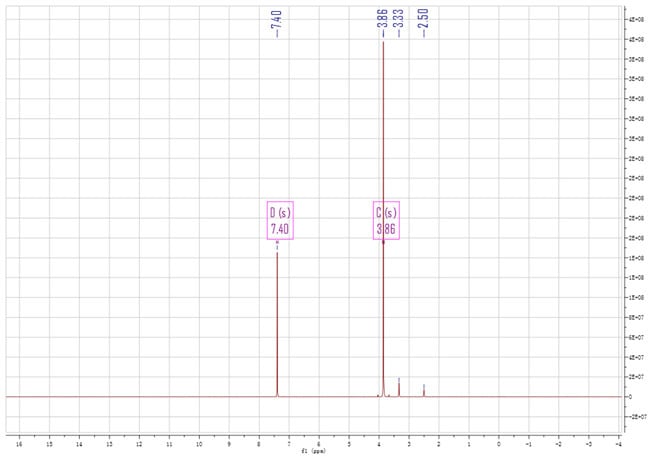 FDME CAS 4282 32 0 HNMR - Dimethyl Furan-2,5-dicarboxylate (FDME) CAS 4282-32-0