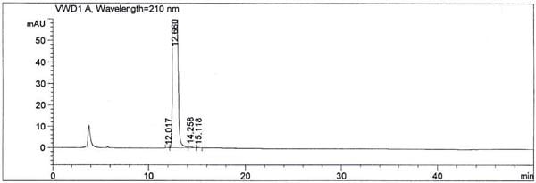 Normal Phase HPLC of Bimatoprost CAS 155206 00 1 - Bimatoprost CAS 155206-00-1
