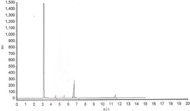 o-Nitrobenzyl alcohol CAS 612-25-9 GC