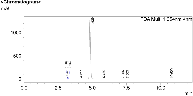 HPLC of NiXanthphos CAS 261733 18 0 - NiXanthphos CAS 261733-18-0