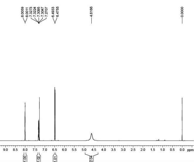 5-(trifluoroMethoxy)pyridin-2-aMine CAS 1221171-88-5 HNMR