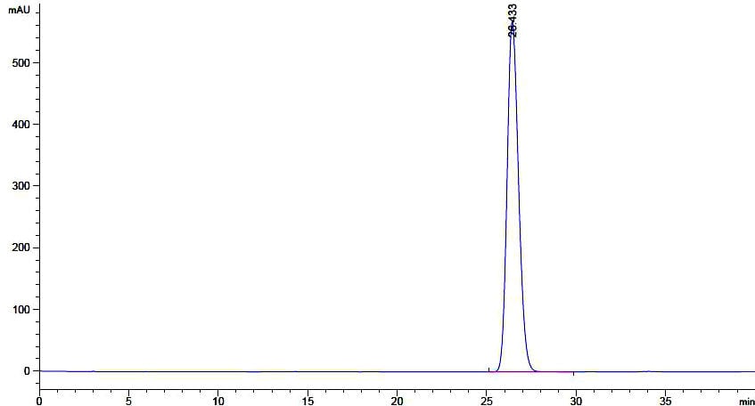 2R4S 5 11 biphenyl 4 yl 4 tert butoxycarbonylaMino 2 Methylpentanoic acid 1012341 50 2 Chiral HPLC - (2R,4S)-5-([1,1'-biphenyl]-4-yl)-4-((tert-butoxycarbonyl)aMino)-2-Methylpentanoic acid CAS 1012341-50-2