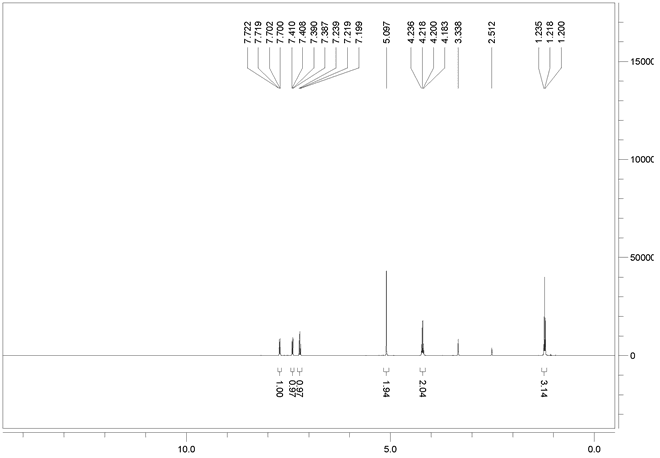 Benazolin ethyl CAS-25059-80-7 HNMR
