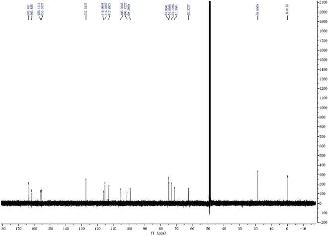7-(alpha-D-Glucopyranosyloxy)-4-methyl-2H-1-benzopyran-2-one CAS 17833-43-1 CNMR