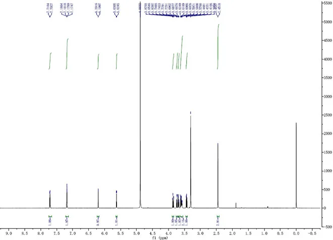 7-(alpha-D-Glucopyranosyloxy)-4-methyl-2H-1-benzopyran-2-one CAS 17833-43-1 HNMR
